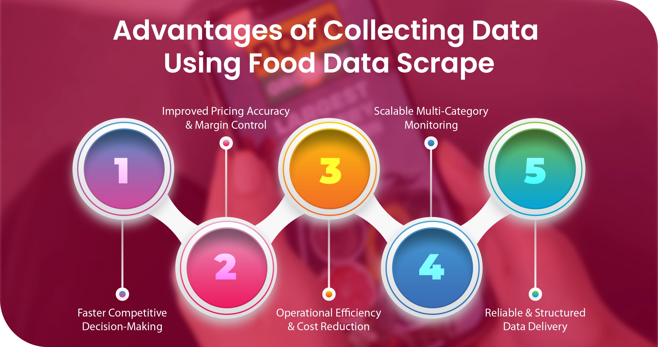 Noon vs Amazon.ae Advantages